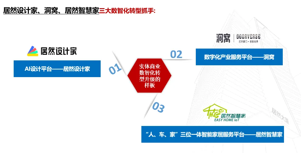 居然之家：2023年實(shí)現(xiàn)營(yíng)收135.12億元 “數(shù)字化、智能化、國(guó)際化、綠色化”譜寫創(chuàng)新發(fā)展新篇章